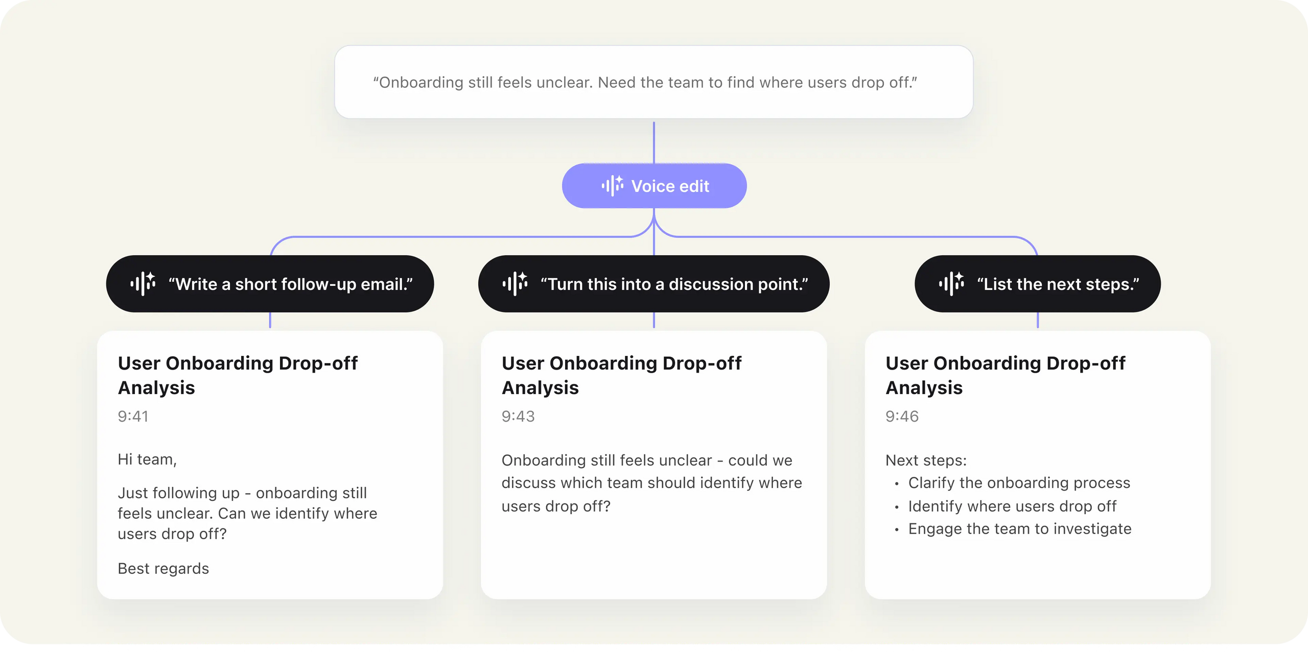 SpeakON turns rough notes into ready-to-use text